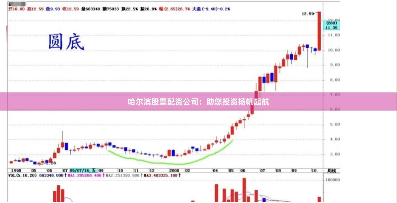 哈爾濱股票配資公司：助您投資揚帆起航